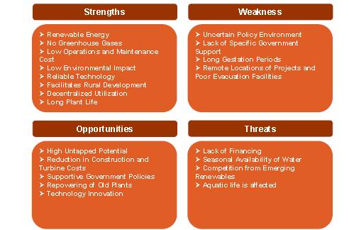 SHP SWOT Analysis * Source: Global Data - SHP Competitive