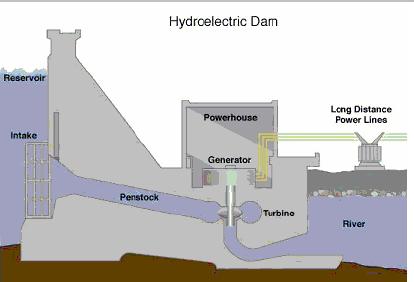 What is Small Hydropower (SHP)?