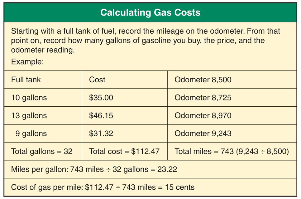Estimating Car Costs