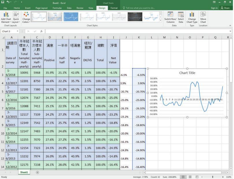 WORKING IN EXCEL 6. Numbers correctly stored in Excel Now Excel recognizes the values in Column K as numbers, so you can use them to plot a line chart.