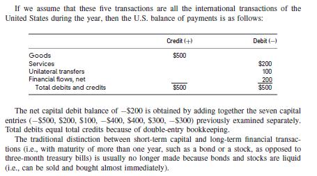 Solution starts here Credit (+) Debit(-) Export of goods 500 Financial outflow 500 Credit (+) Debit(-) import of goods 400