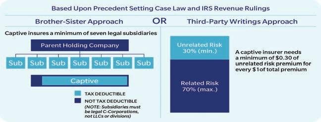 ERCS WHAT DOES THE STRUCTURE LOOK LIKE? RISK DISTRIBUTION: SIBLINGS VS.