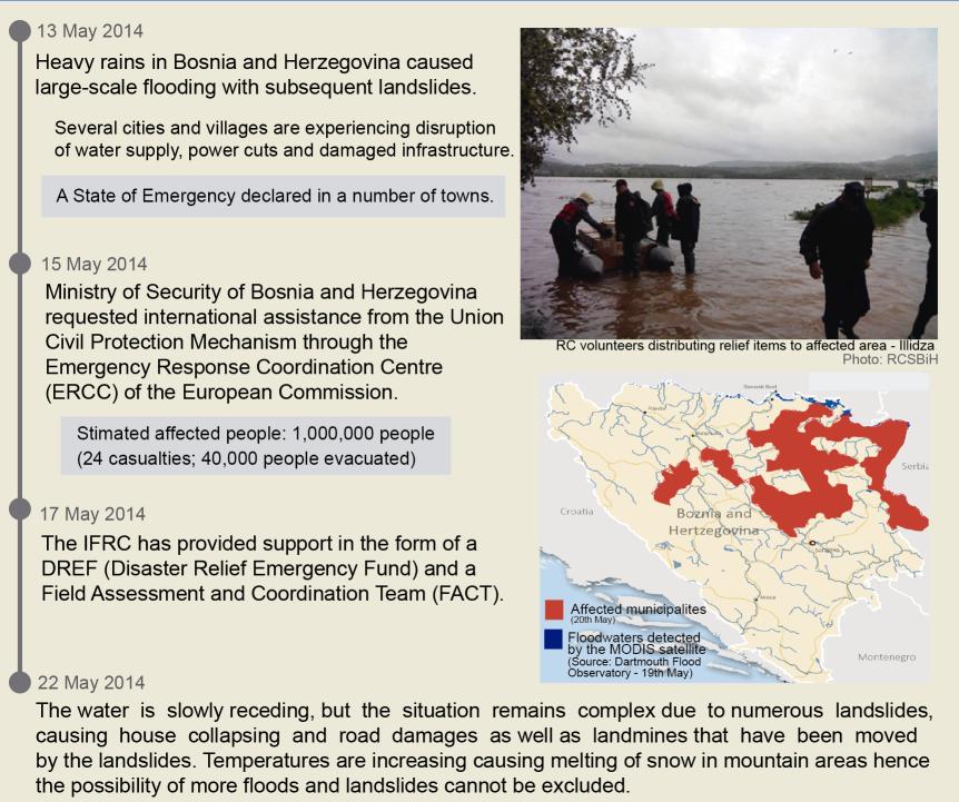 Emergency appeal Bosnia and Herzegovina: Floods Emergency Appeal n MDRBA009 Glide n FF-2014-000059-BIH Launched: 25 May 2014 40,000 people to be assisted Appeal timeframe: 9 months; end date: