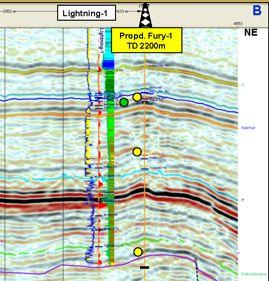 Well #1 - Fury (Drilling Mid-October 2009)! Located 1650m up-dip of Lightning-1, suspended oil well! Objective 1: Jurassic, potential 1.5mmbls! Objective 2: Permian, potential 0.46mmbls and 22.