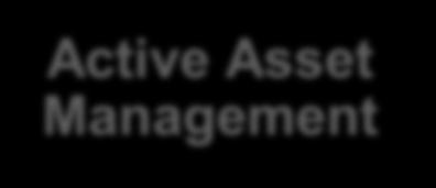 Delivering Results Active Asset Management High occupancy rate of ~98.