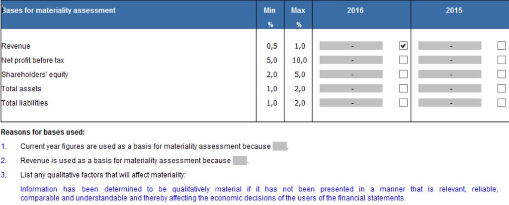 10.60 Overall materiality assessment (major change - compliance) Added guidance with regards to what