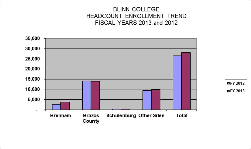 fiscal years 2013 and 2012: Below is a