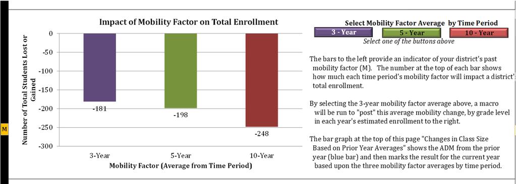 Enrollment Supplement #2 Although students educated within the District are anticipated to continue