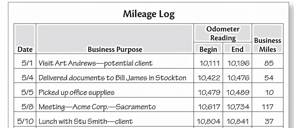Chapter 15 Record Keeping and Accounting Sampling Method There is an even easier way to track your mileage: Use a sampling method.