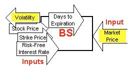 Black-Scholes options pricing model