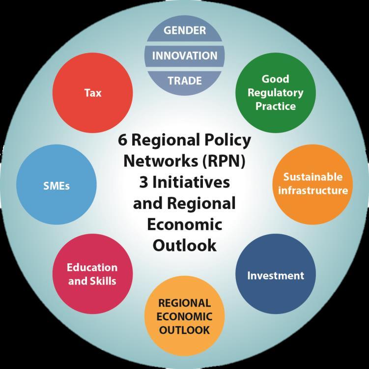 The Programme s structure is designed to encourage a systematic exchange of experiences to develop common solutions to regional and global policy challenges.