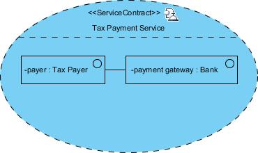 10. In the Select Type... window, select Bank and click OK. 11. From the role payment gateway, create the role receiver. Select Tax Receiver to be its type. 12.