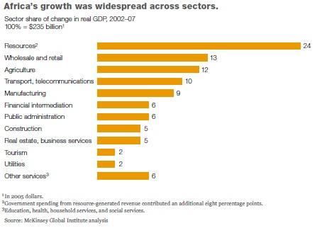 Growing industries Targeting high growth opportunities Industries that will experience growth is also well defined