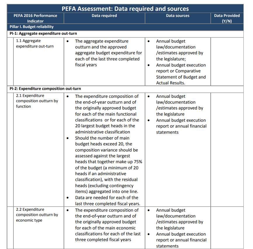 PEFA guidance to support the