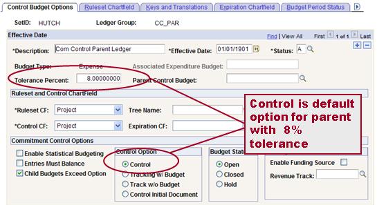 Parent ledger (CC_PAR) Control options Based on requirement for