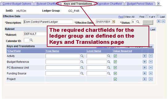 Parent ledger (CC_PAR) Keys/Translations Chartfields included at the
