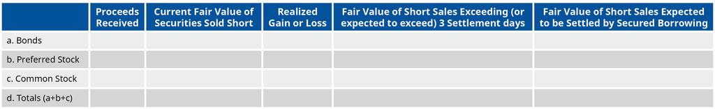 short sales, which impacts Schedules D (Part 1, Part 2; Section 1, Part 2; Section 2), DA, and E (see fig. 3).