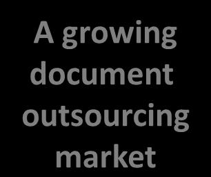 Print Services Drivers The document outsourcing market is mainly sustained by four drivers CAPEX to OPEX Reduce core business & IT distractions and