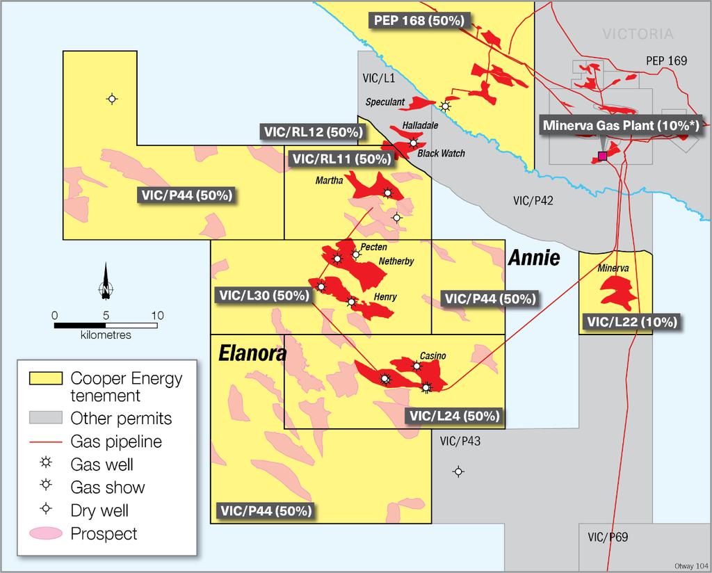 Offshore Otway Basin exploration Prospect rich and favourable economics due to pipeline and plant access Seismic inversion and subsequent studies identified 2 leading candidates for drilling Gross
