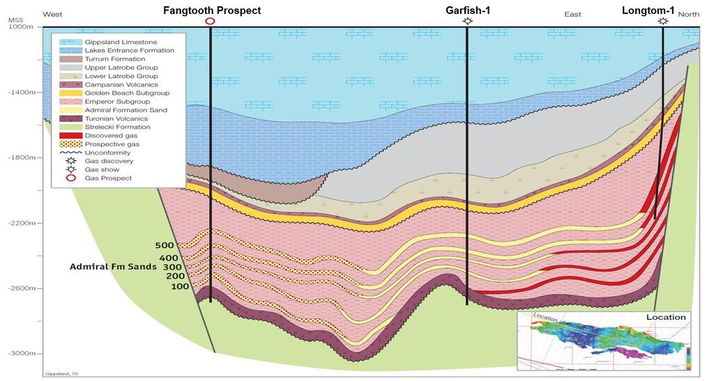 Exploration: Gippsland Basin New prospectivity adjacent to existing Patricia Baleen infrastructure VIC/P72 adjoins VIC/L21 (Cooper Energy 100%) which holds the depleted Patricia Baleen gas field and