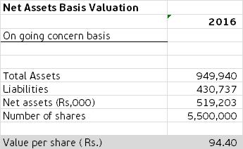 (d) Valuation methods Asset based valuation methods Discounted cash flow (DCF) method (first 4-year cash flows) (Rs. 000) NOCF Tax (28%) NOCF after tax DF (12%) PV 2016/17 40,219 (11,261) 28,958 0.