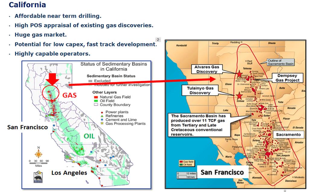 Lets talk California Gas.