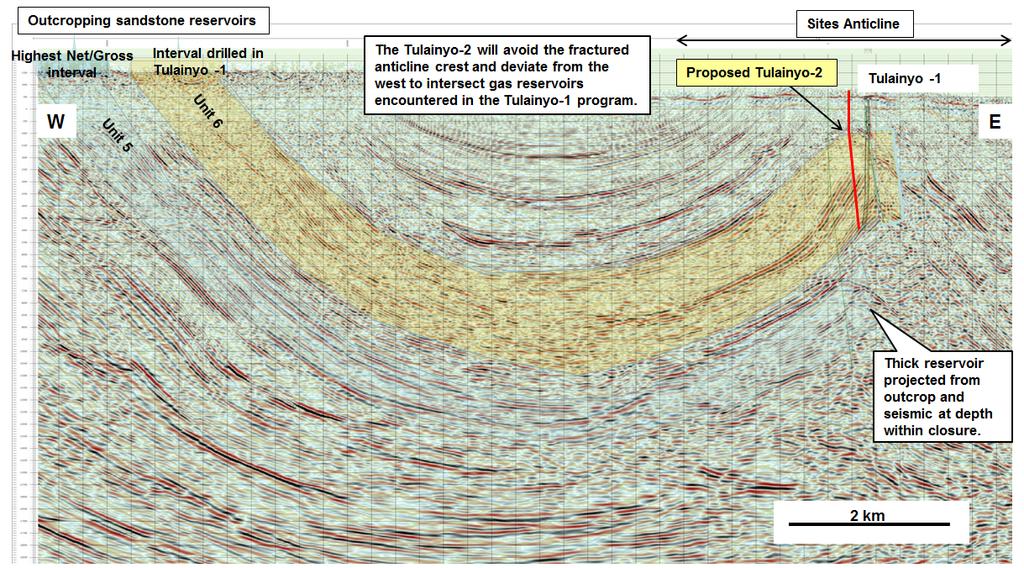 Tulainyo Drilled, Cased and full of Gas PCL earning effective interest 13.33% in multi -Tcf potential gas discovery. Huge, compressed, 100 km² anticline with surface expression and gas seeps.