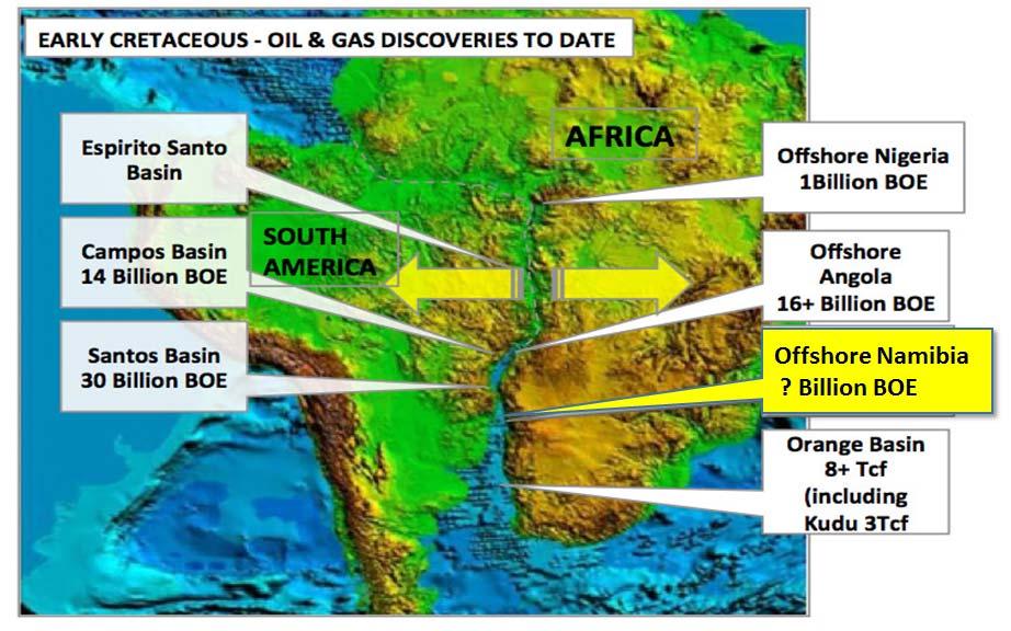 Namibia big oil potential.