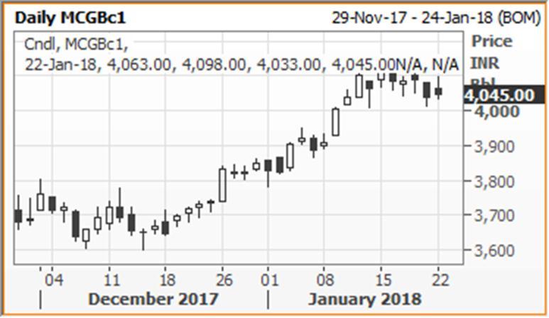 Crude Oil Oil settled higher on Monday after dollar fluctuations and the restart of some Libyan oil fields caused the market to vacillate, with prices testing lower before rallying to levels just