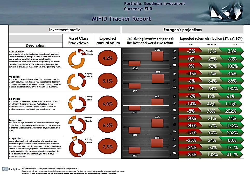 3. MiFid Model Tracker Report P a g e 67 Figure 54 : A report that