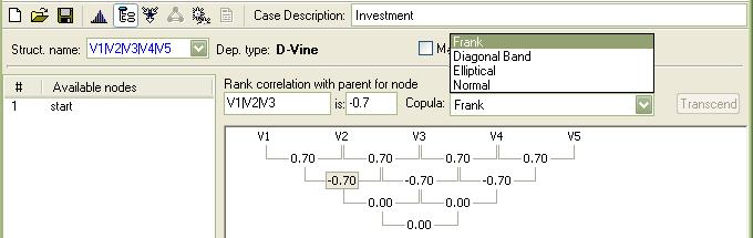 Figure 2.3: Tree for Investment with latent variable Figure 2.