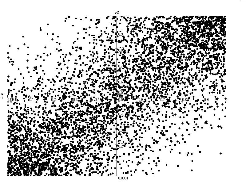 6: The diagonal band, elliptical, Frank s and minimum information copulae with correlation 0.7 (scatter plot rendered by Unicorn s graphical interpretation tool) 2.