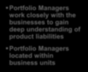 understanding of product liabilities Portfolio Managers located within business units High Quality Well-Matched Portfolio