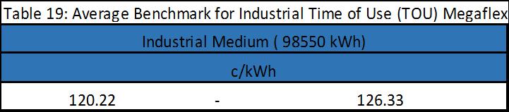 Industrial High 4.4.1 Time-of-Use Benchmark Industrial Time-of Use (TOU) Megaflex Industrial Time-of Use (TOU) Nightsave 5.