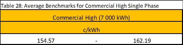 Commercial Conventional Single Phase - High 7.2.