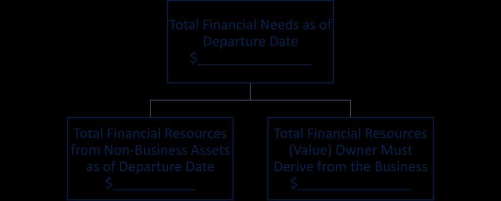 Financial Target Purpose The purpose of this worksheet is to request and record the results of an analysis of the resources required for the business owner named below to achieve/maintain personal