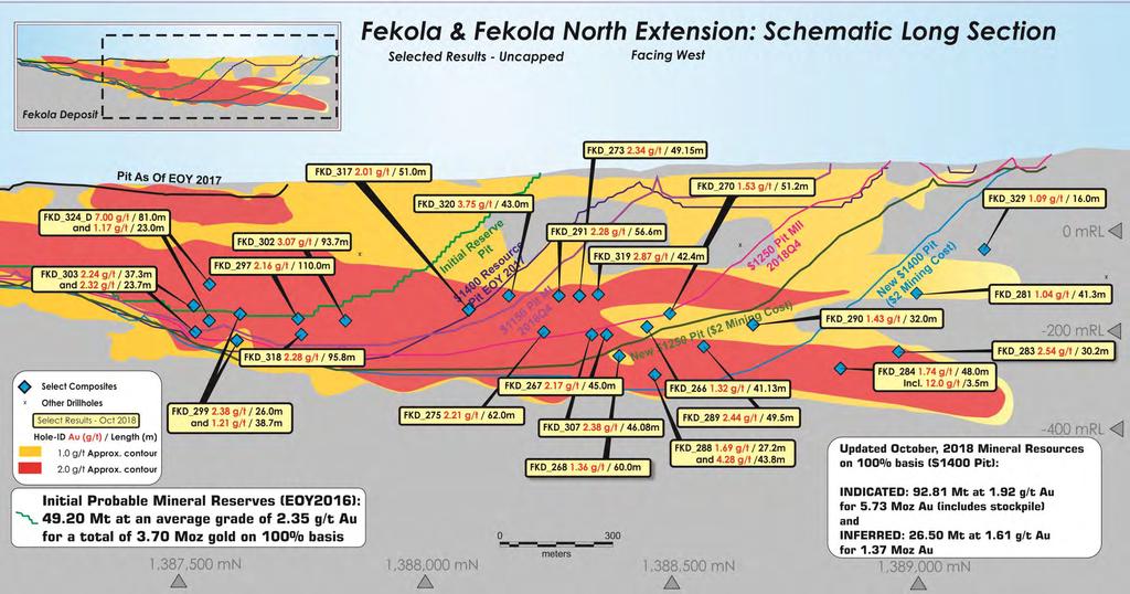 FEKOLA NORTH EXTENSION ZONE Fekola & Fekola North Extension: