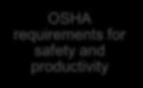 regulations and standards OSHA