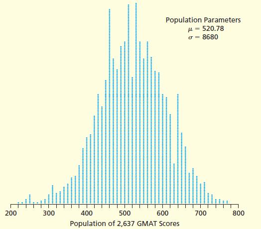 THE SAMPLING DISTRIBUTION We will study the variance of the estimate of a population parameter from a sample statistic We will do so by