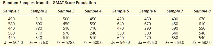 THE SAMPLING DISTRIBUTION Consider eight random samples, each of size n = 5 the sample means ( xҧ 1 = 504.