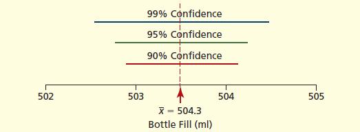 CONFIDENCE INTERVALS FOR μ Trade-off narrow CI low confidence level wide CI high confidence level