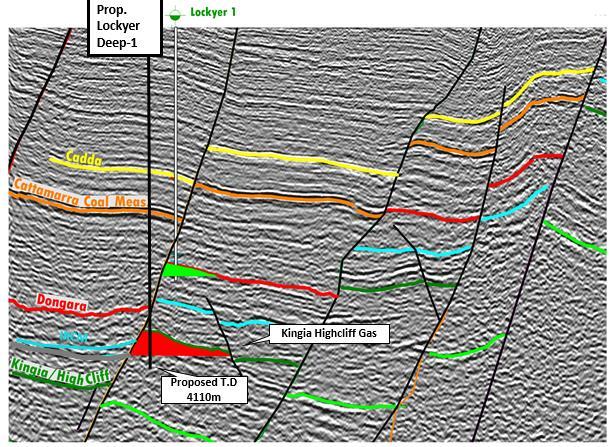 resources Figure 2: Lockyer Deep Seismic Section and