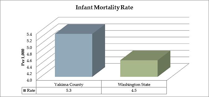 xxxvii Health 3 - Infant Mortality 103 xxxvi The rate is the annual number of babies born with low birth weight, per 1,000 live births.