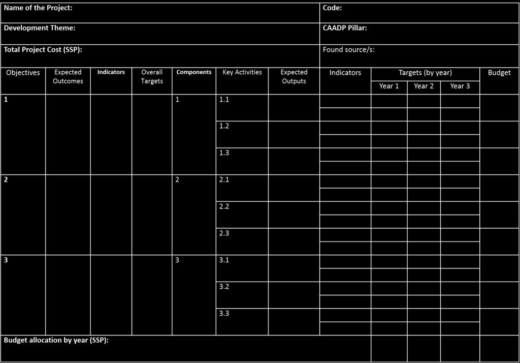 Table 3-1: Sample format for the overall project plan Source: CAMP TT The project components of the overall project plan correspond to project objectives and outcomes.
