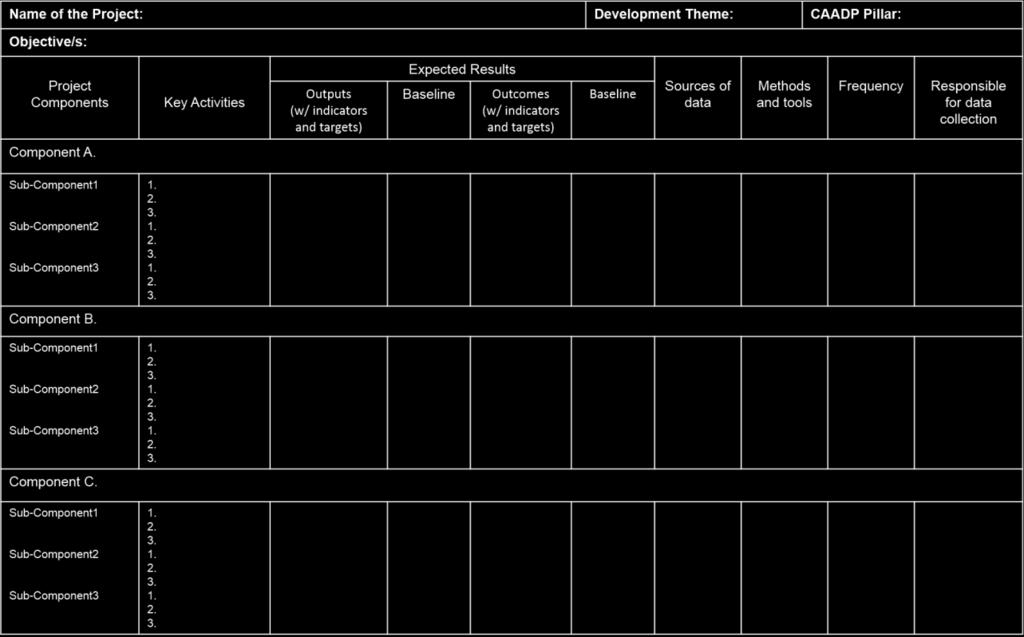 Table 3-7: Sample M&E plan Source: CAMP TT Risk Assessment.