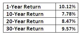 Investment Returns For periods ended June 30, 2013 *Actuarial investment
