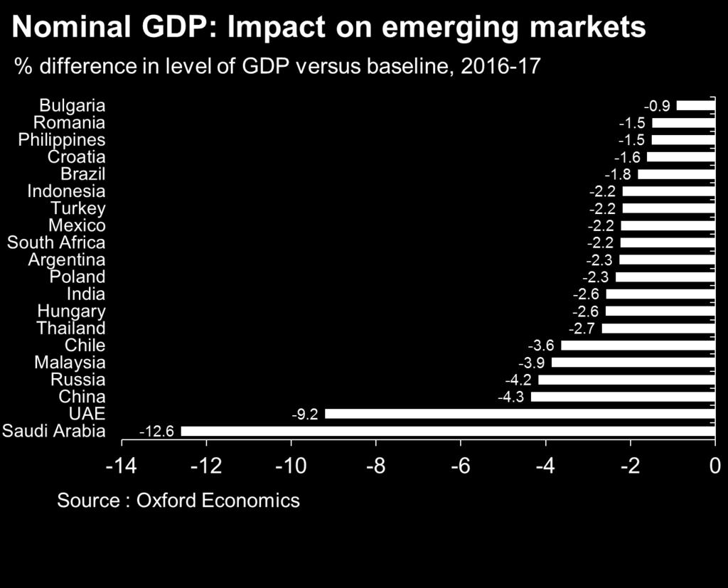 Cross-country impact: nominal GDP 24