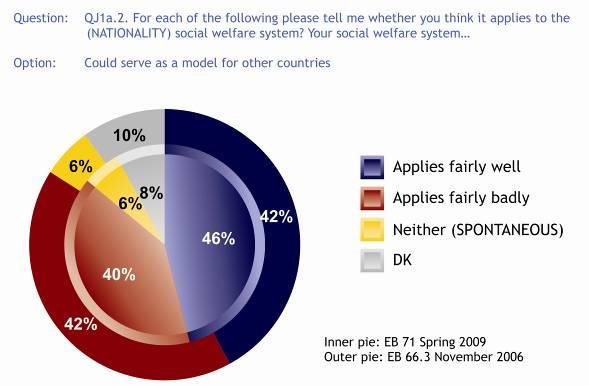 5.3.2 Could serve as a model for other countries Respondents were also asked whether they believed their own national system could serve as a model for other countries.