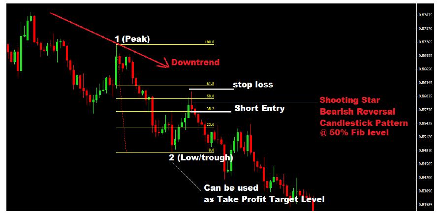 P a g e 116 You can see that this is not complicated, isn t it? Very simple trade setups. Your risks are small compared to the profits you potentially can make.