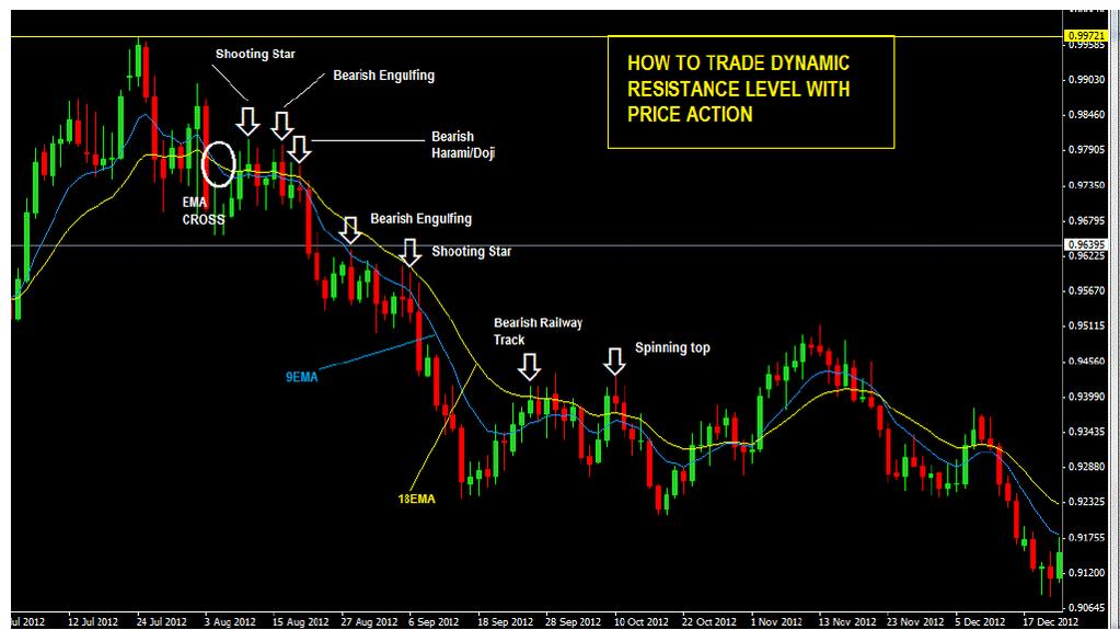 P a g e 129 CHAPTER 15: ACTION HOW TO TRADE CONFLUENCE WITH PRICE What is confluence?